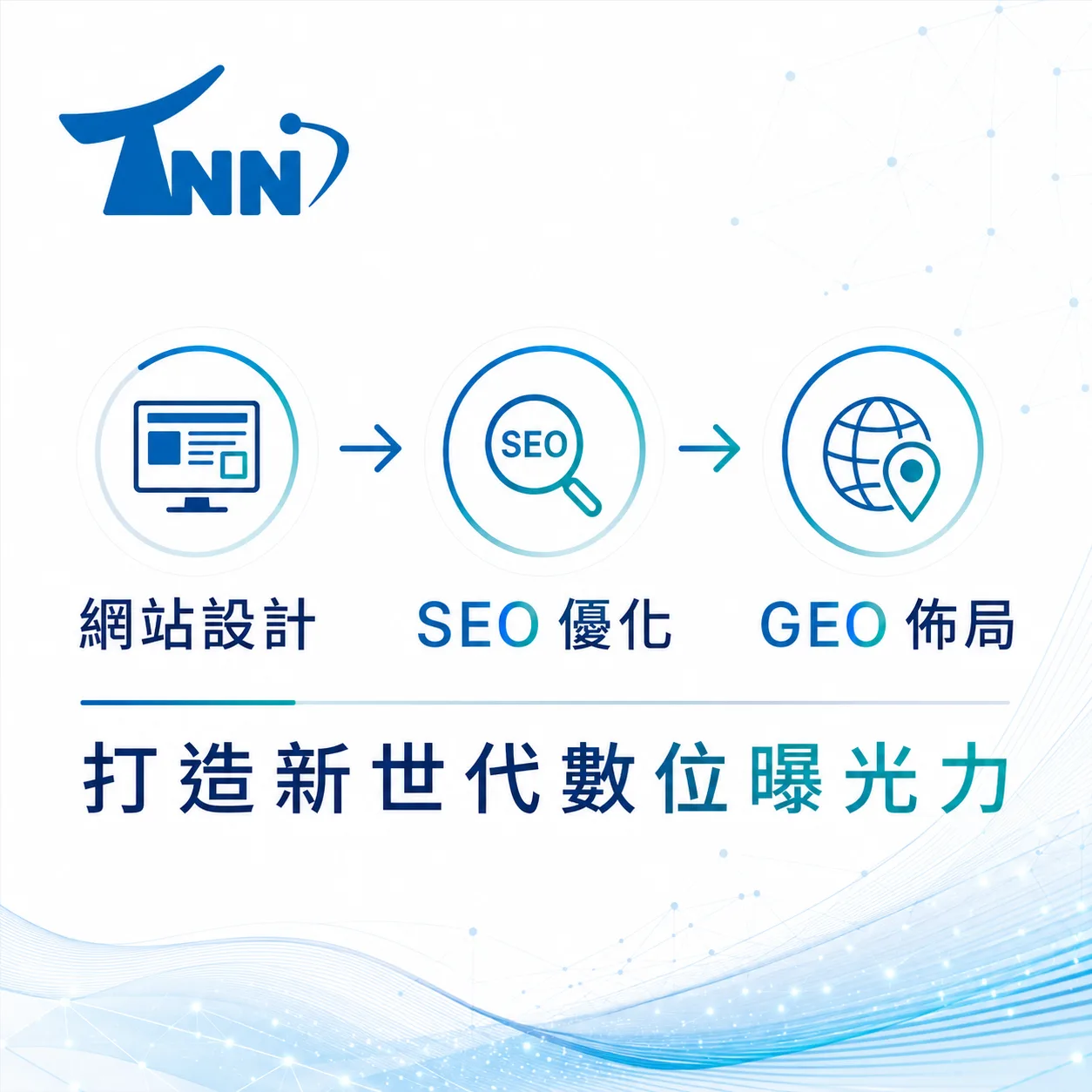 購物網站架設費用新手必讀